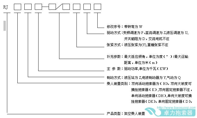 活動抱索器型號編制方法 技術參數(shù)說明